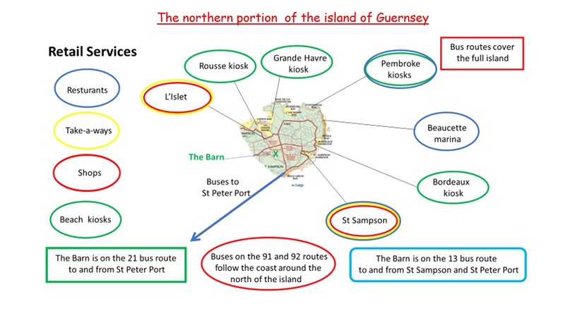 Guernsey Retail Services